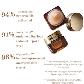 Estée Lauder - Advanced Night Repair Eye (Original) © Emiraa